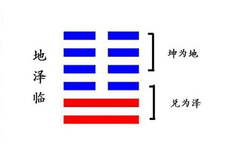 地澤臨工作|地澤臨䷒：易經簡易解析 — 親臨其境的第十九臨。